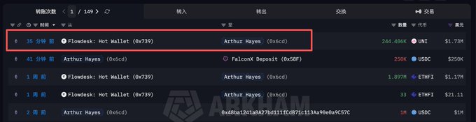 The image displays a blockchain transaction history showing recent trades, with the top entry highlighted in a red box indicating a 35-minute-ago transaction where 244,406K UNI ($1.73M) was transferred from Flowdesk Hot Wallet (0x739) to Arthur Hayes (0x6cd). This corresponds to the post describing CryptoHayes purchasing 244,000 UNI worth $1.73 million via Flowdesk OTC.