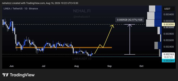 A TradingView chart showing the daily price action for LINEAUSDT on Binance, with a hand-drawn yellow arrow projecting a significant upward move toward the 0.003 level, alongside volume bars on the right.