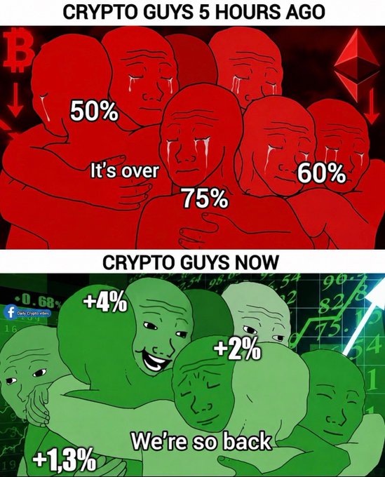 A two-panel meme about cryptocurrency investors: the top red panel labeled 'CRYPTO GUYS 5 HOURS AGO' shows crying figures with 50%, 60%, 75% losses and 'It's over', while the bottom green panel labeled 'CRYPTO GUYS NOW' shows happy figures with small gains (+1.3%, +2%, +4%) and 'We're so back'.