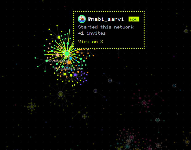 A network visualization screenshot on a black background shows a tooltip with the handle '@nabi_sarvi' marked as 'YOU', displaying 'Started this network', '41 invites', and a 'View on X' link, alongside a cluster of connected nodes labeled '0x4d4...1ife'.
