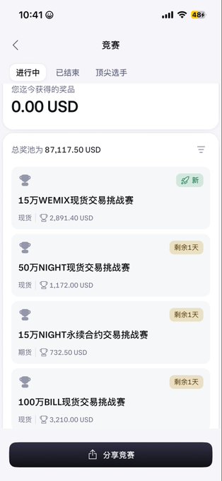 A Chinese crypto trading competition page from WEMIX showing a total prize pool of 87,117.50 USD with various challenges including 150,000 WEMIX spot trading (2,891.40 USD), 500,000 NIGHT spot trading (1,172 USD), 150,000 NIGHT perpetual contract trading (732.50 USD), and 100,000 BILL spot trading (3,210 USD), all ending in 1 day. The user's current rewards display 0.00 USD, which relates to the post's discussion about trading competition rewards and the potential to earn roughly seven or eight dollars after accounting for wear and tear through spot trading.
