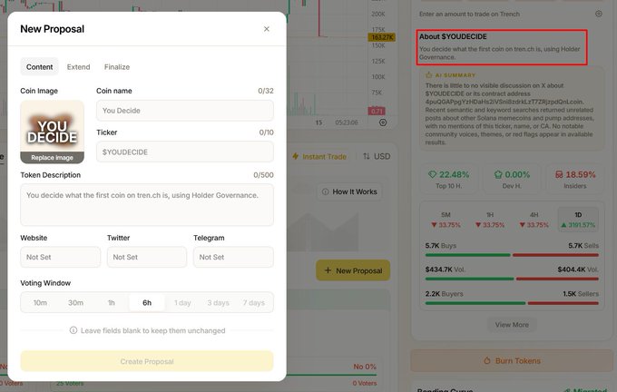 A Trench platform interface showing a 'New Proposal' form for the ticker $YOUDECIDE, with the description 'You decide what the first coin on trench.ch is, using Holder Governance,' and market data showing 391.57% gain in 1D.
