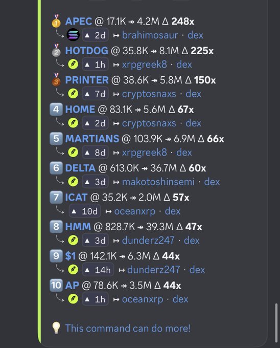 A Discord bot message showing a list of top-performing tokens on Robinhood Chain, including APEC (248x), HOTDOG (225x), PRINTER (150x), HOME (67x), and MARTIANS (66x).