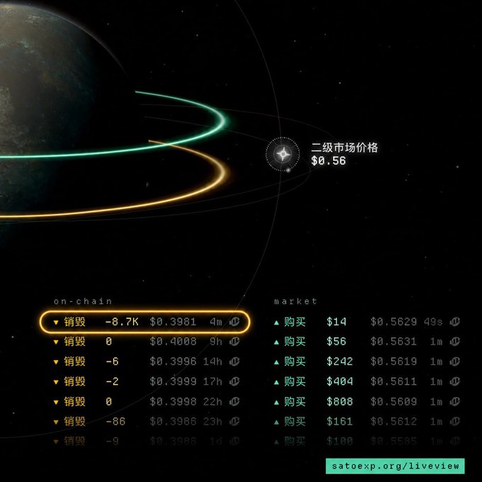 The image depicts an advertisement for Bitcoin that showcases different prices from around the world, including a price of $8686, which indicates an auction or sale of Bitcoins. The post also mentions "SatoExp" in the bottom left corner and "SATOExp.org" on the right side. The website's URL is marked with a green arrow pointing to its location. The image contains text in Chinese that translates to "Mysterious big brother just burned another 8686  $SATO tonight! What does it mean? What does it mean?" and "focus on what is in the image and how it relates to the post".