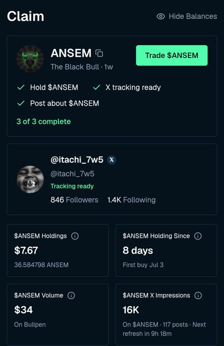 A social media dashboard showing a claim interface for $ANSEM, with tasks completed ('Hold $ANSEM', 'X tracking ready', 'Post about $ANSEM') and stats like $7.67 holdings and 16K X impressions for @itachi_7w5.
