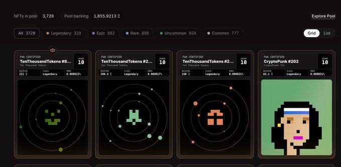 A dashboard displays a pool of 3,720 NFTs across various rarity levels (Legendary, Epic, Rare, Uncommon, Common), with a total pool backing of 1,855.9213 ETH. The featured cards include "TenThousandTokens #8," "#2," "#201," and "CryptoPunk #202," with the latter showing a green pixelated female character. The image relates to the post by showcasing the platform where these pixelated, Space Invader-style NFTs are staked and traded, echoing the retro arcade theme mentioned.