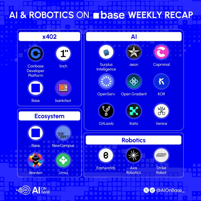 An 'AI & ROBOTICS ON base WEEKLY RECAP' infographic categorizing various projects into sections like 'x402', 'AI', 'Ecosystem', and 'Robotics', featuring logos such as Coinbase Developer Platform, Kaito, and Venice.