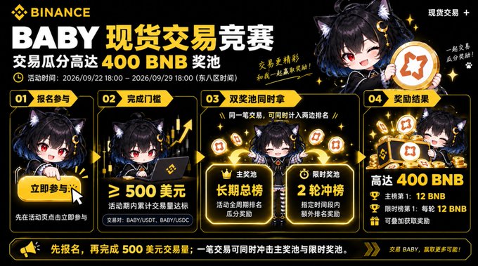 A Binance promotional graphic for a 'BABY' spot trading competition with a 400 BNB prize pool, featuring anime-style cat girl characters and four numbered steps in Chinese.