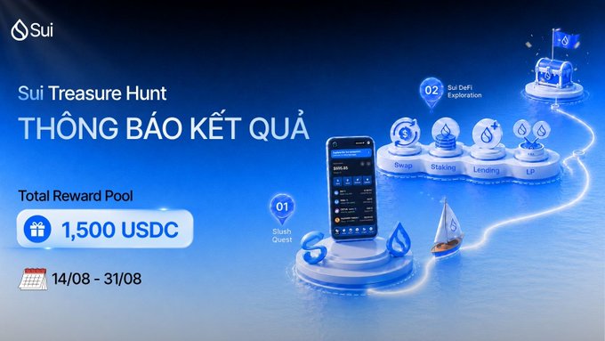 A promotional banner for 'Sui Treasure Hunt THÔNG BÁO KẾT QUẢ' announcing a Total Reward Pool of 1,500 USDC running from 14/08 - 31/08, featuring Sui DeFi exploration with Swap, Staking, Lending, and LP activities.