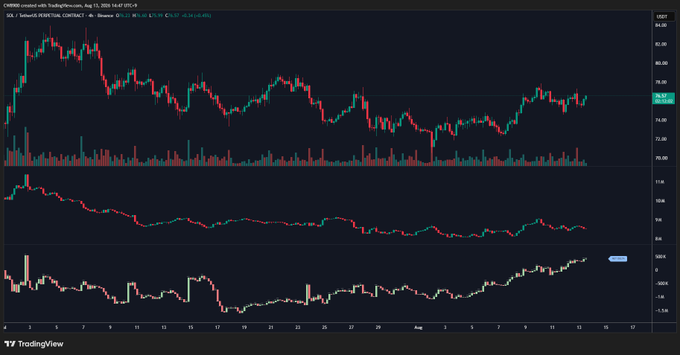 A TradingView candlestick chart displays CME E-mini NASDAQ futures (NQ1!) on August 13, 2025, showing price action around 78,000 with the Russell 2000 (RTY1!) in a lower panel, indicating recent market activity.