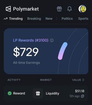 A screenshot of the Polymarket app interface showing LP Rewards of $729 all-time earnings, with trending markets for Politics and Sports, and a liquidity reward of $51.18.