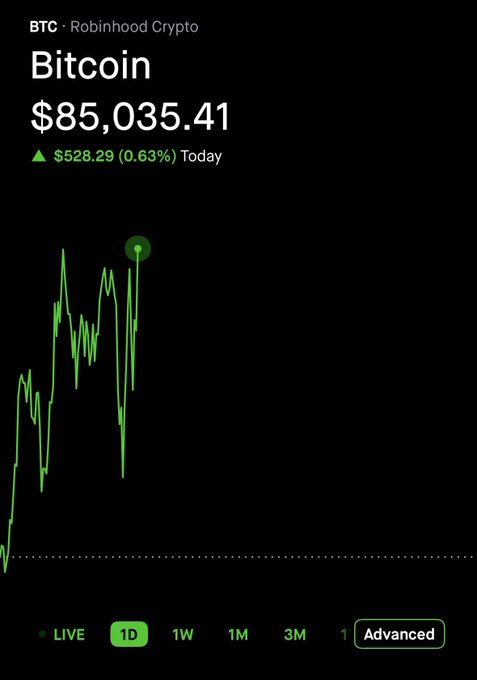A smartphone screenshot of the Robinhood Crypto app displaying the current price of Bitcoin at $85,035.41, showing a 1-day price chart with a green upward trend line.