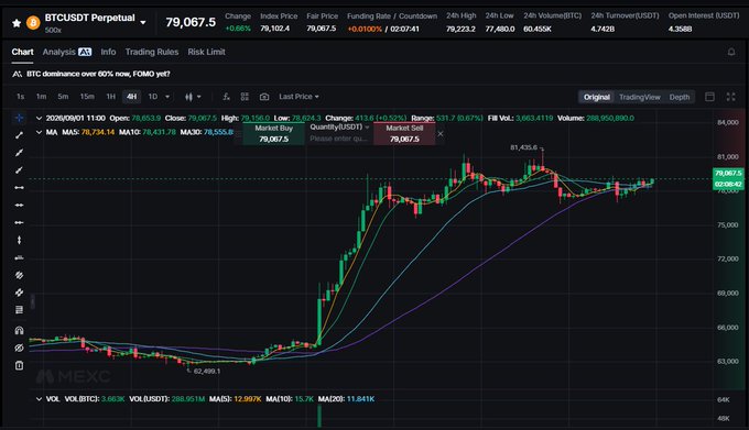 A BTCUSDT Perpetual trading chart on MEXC showing Bitcoin price at 79,067.5 with +0.06% change and moving averages.