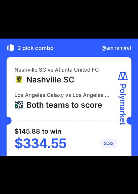 A Polymarket betting slip showing a 2-pick combo: Nashville SC to win against Atlanta United FC, and Both teams to score in Los Angeles Galaxy vs Los Angeles match, with $145.88 wagering to win $334.55 at 2.3x odds (@amiramirel).