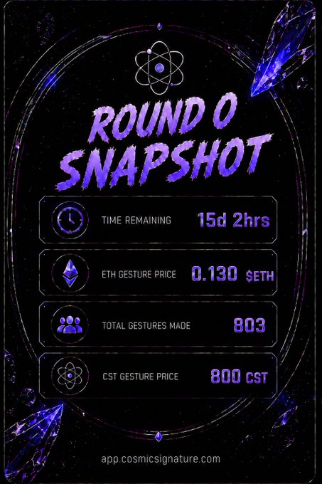 The image features a poster for an event called "Round o Snapshot" with purple text that reads "ROUND O Snapshot". The poster also includes a clock displaying the time remaining, which is 15 days. There are four different options listed on the poster, each with their respective prices and descriptions in blue text: 
1. Time remaining: 0 hours and 15 minutes.
2. Time remaining: 1 hour and 13 minutes.
3. Time remaining: 2 hours and 10 minutes.
4. Time remaining: 3 hours and 18 minutes.