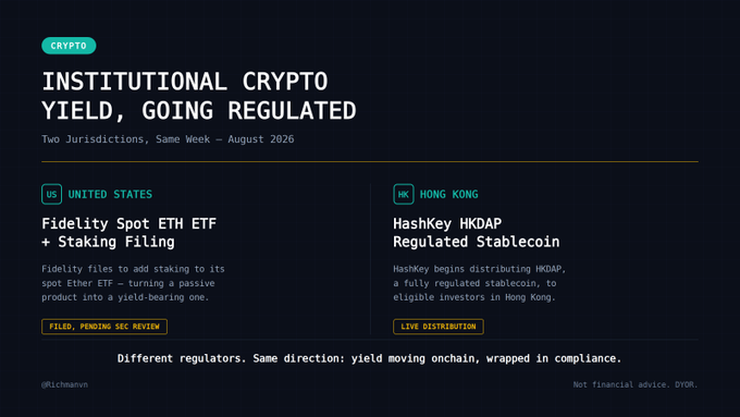 An infographic titled "INSTITUTIONAL CRYPTO YIELD, GOING REGULATED" comparing "Fidelity Spot ETH ETF + Staking Filing" in the United States with "HashKey HKDAP Regulated Stablecoin" in Hong Kong.