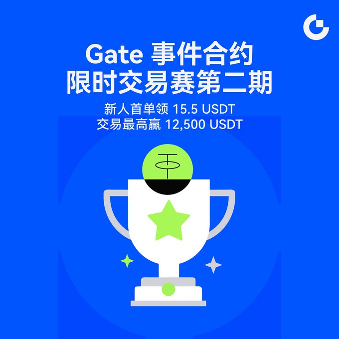 A promotional graphic for a Gate.io event contract trading competition (second edition), offering new users 15.5 USDT and a top prize of 12,500 USDT, featuring a trophy illustration.