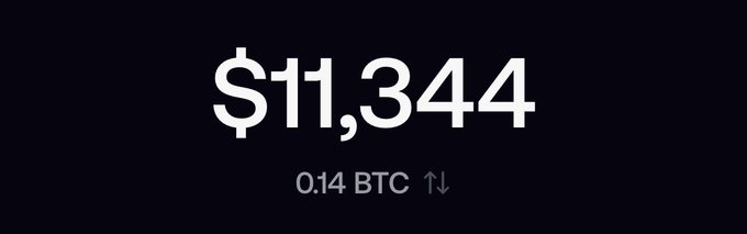 A simple black screen displays the text "$11,344" with "0.14 BTC" and a double up-and-down arrow below it in gray.