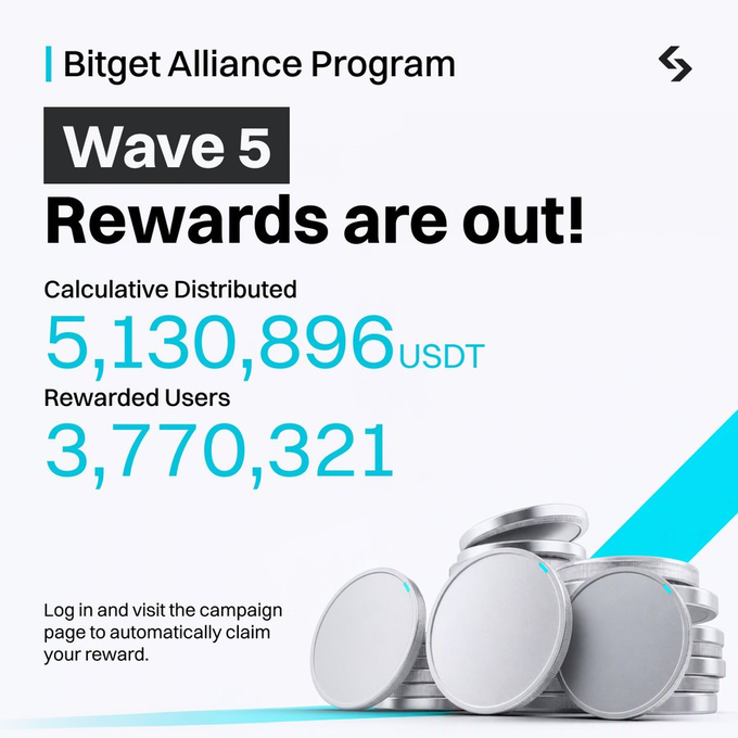 A promotional graphic for the Bitget Alliance Program Wave 5 announcing rewards, showing a calculated distribution of 5,130,896 USDT to 3,770,321 rewarded users.