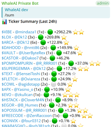 A WhaleAI Private Bot Telegram screenshot displaying a 24-hour Ticker Summary showing multiple cryptocurrency tokens and their percentage gains, with VIBE (+2962.2%), LOX (+269.8%), and ARCA (+122.8%) as top performers.