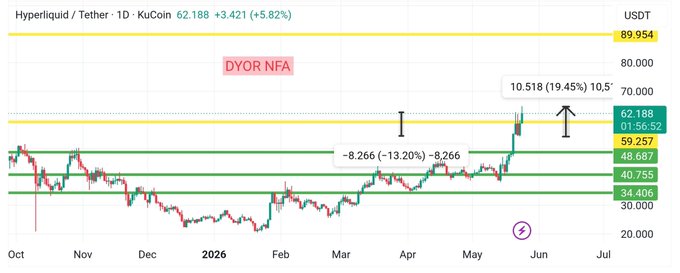 ursiadysnfa chart with a green line and red text, showing the price trend of Hyper Liquid Tether (HDT) over time.