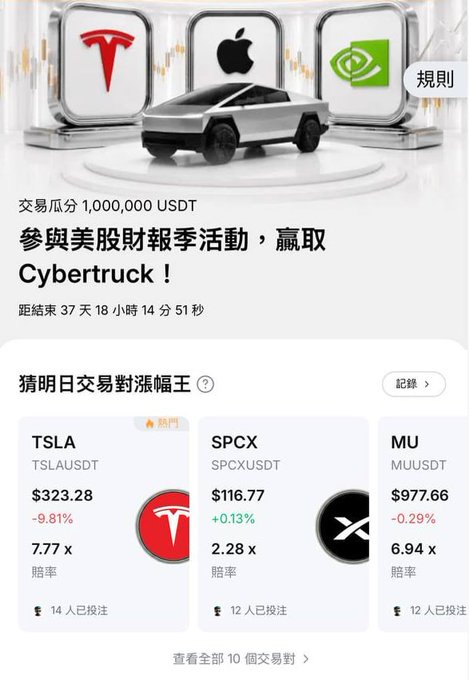 A Bybit promotional banner offers a Cybertruck prize to users who trade 1,000,000 USDT during a US stock earnings season event, featuring Tesla, Apple, and NVIDIA logos above a silver Cybertruck display. Below, three prediction contracts show popular stock picks: TSLA at $323.28 (-9.81%, 7.77x payout), SPCX at $116.77 (+0.13%, 2.28x), and MU at $977.66 (-0.29%, 6.94x), highlighting Bybit's new xStocks tokenized US stock prediction product.