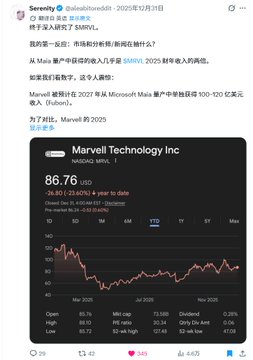 A twitter profile post contains a screenshot of a financial news website displaying a chart with stock prices for Marvel Technology Inc. The post provides information about this particular data point, possibly discussing its significance or trends in the stock market.