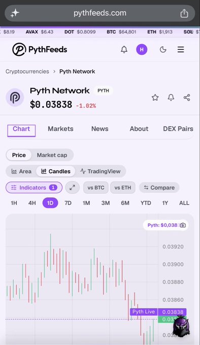 The image shows the PythFeeds website displaying a live price chart for Pyth Network (PYTH) at $0.0388, down 1.02% over a 1-day interval. The interface includes market data ticker ($8.19), navigation tabs (Chart, Markets, News, About), and trading comparison options (vs BTC, vs ETH), illustrating real-time cryptocurrency price tracking.