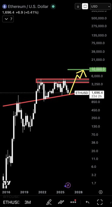 This is a screenshot of an email sent by someone named 'Ethan'. The email appears to be related to a stock market analysis or discussion, as indicated by the presence of several key words such as "ethus", "bitcoin", and "etherscan". The image shows a chart on which the price movements of cryptocurrency, in this case Bitcoin (ETHUSD), have been displayed. The chart is black with a white background and features various data points representing different periods and values for the Bitcoin's price fluctuations over time.