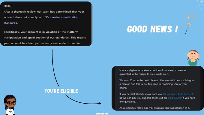 The image displays two contrasting messages from X: a "Hello" notice stating the account has been "permanently suspended" for violating "Platform manipulation and spam" standards, contrasted with a "GOOD NEWS!" notification that "YOU'RE ELIGIBLE" to receive creator revenue for posts and rewards. An arrow connects the suspension notice to the eligibility message, illustrating the post's message that permanently suspended creators can still find hope by appealing through the website rather than email, as support sees prior history and sends automatic replies.