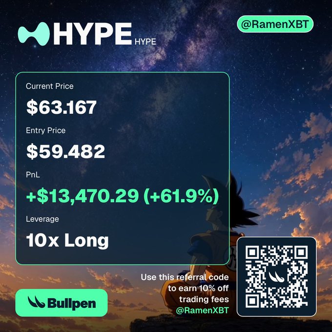 The image features a billboard advertisement with a picture of a blue sky featuring a dragon flying overhead, along with clouds in the background. The text in the advertisement indicates that there's a 10% off deal for Bullpen using the provided code on the bottom right corner. This information is related to the post about Hype and Bullpen, as it suggests an opportunity to use the discount code for an app or product related to the hype platform, which focuses on cryptocurrency trading platforms like Bullpen.