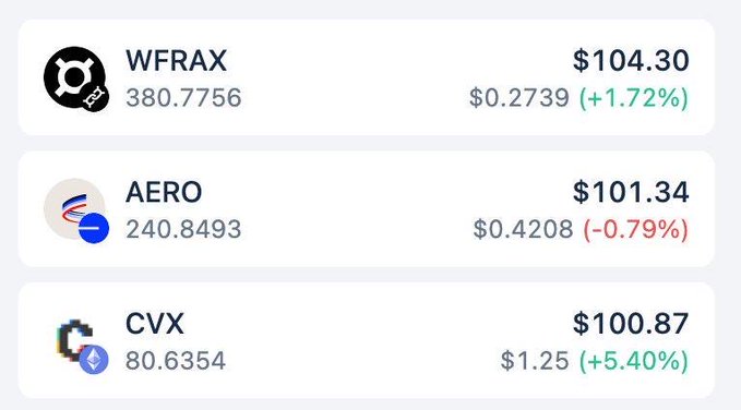 A cryptocurrency portfolio tracker showing three assets: WFRAX at $104.30 (+1.72%), AERO at $101.34 (-0.79%), and CVX at $100.87 (+5.40%), each with their respective token balances and USD valuations.