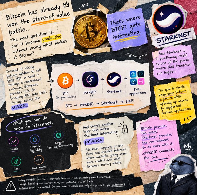 An infographic scrapbook-style graphic featuring a Bitcoin coin and the Starknet logo, with handwritten notes explaining how BTC → strkBTC → Starknet → DeFi enables Bitcoin holders to access decentralized finance (trade, liquidity, earn, lending) without selling their BTC. Key text highlights include "Bitcoin has already won the store-of-value battle," "BTCFi," and "privacy," with a suited seal mascot in the corner illustrating the post's thesis about Starknet's role in making Bitcoin productive while preserving its core value.
