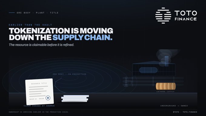 A TOTO Finance promotional graphic titled "TOKENIZATION IS MOVING DOWN THE SUPPLY CHAIN," with the tagline "The resource is claimable before it is refined," depicting an illustration of a resource certificate beside copper ingots and mining equipment labeled with "ORE BODY - IN-PRODUCTION" and "CATHODE COPPER."