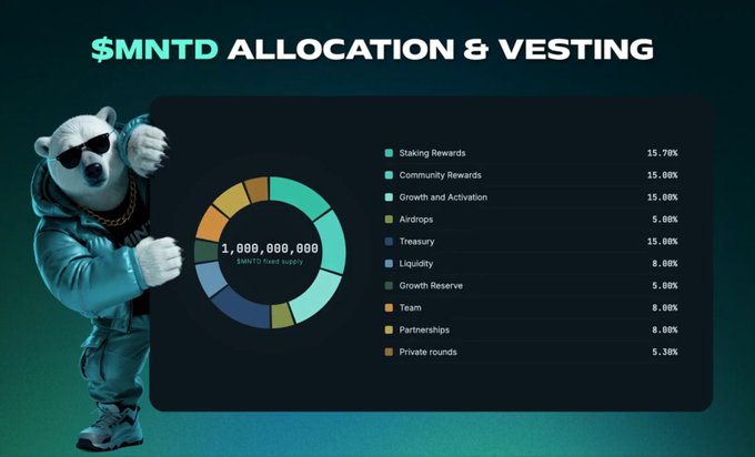 An infographic showing the $MNTD token allocation and vesting, breaking down the 1,000,000,000 fixed supply across categories like Staking Rewards, Community Rewards, Airdrops, Liquidity, and Partnerships.