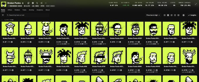 A screenshot of an NFT marketplace showing a collection called 'Broker Punks' with pixel art characters displayed in a green grid, showing floor prices around 0.07 ETH.