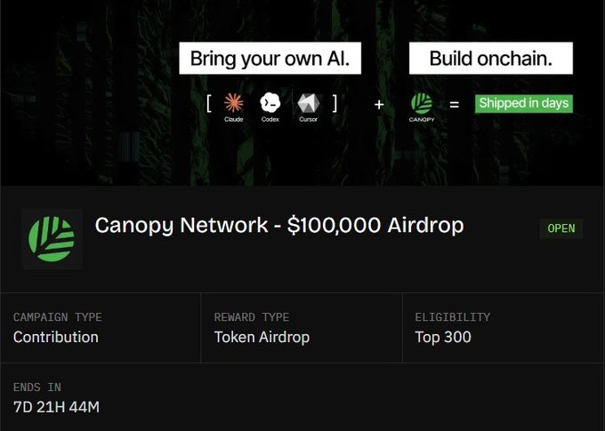 A promotional graphic for Canopy Network announcing a $100,000 Token Airdrop campaign with the text 'Bring your own AI' and 'Build onchain,' ending in 7 days.