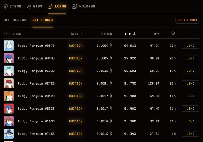The image shows a Pudgy Penguins NFT lending dashboard with 254 active loans, where each Penguin (e.g., #8578, #4445, #6330) is currently in auction status with borrow amounts around 2 ETH and high LTV ratios between 91-95%. The post suggests this high volume of NFT-collateralized loans nearing liquidation is causing downward pressure on Pudgy Penguins floor prices, as lenders can claim undervalued NFTs when borrowers default on these heavily leveraged positions.