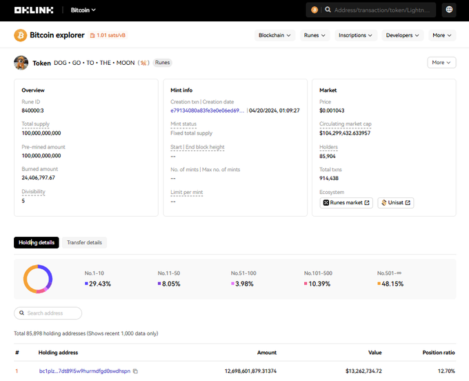 A screenshot of the OKLink Bitcoin explorer showing details for the 'DOG•GO•TO•THE•MOON' Runes token, including a price of $0.001043, a market cap of $104,299,432.639957, and 85,904 holders.
