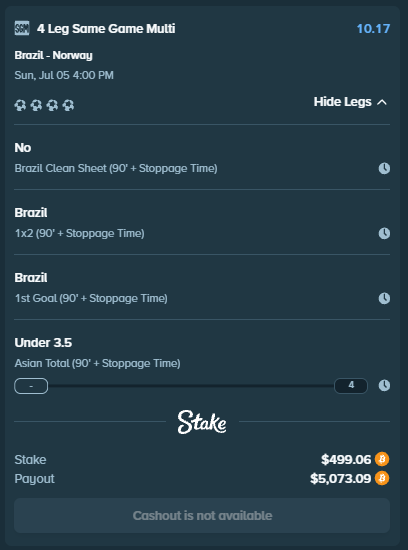 This image shows a Stake "4 Leg Same Game Multi" bet for Brazil vs. Norway, with a stake of $499.06 and a potential payout of $5,073.09. The post leverages this bet by offering a giveaway if this bet wins.
