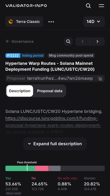 This image shows a governance proposal on Validator.info for Terra Classic regarding Hyperlane Warp Routes funding, with a current "Yes" vote of 53.66%. The accompanying post criticizes this proposal and implies it passed due to undue influence.