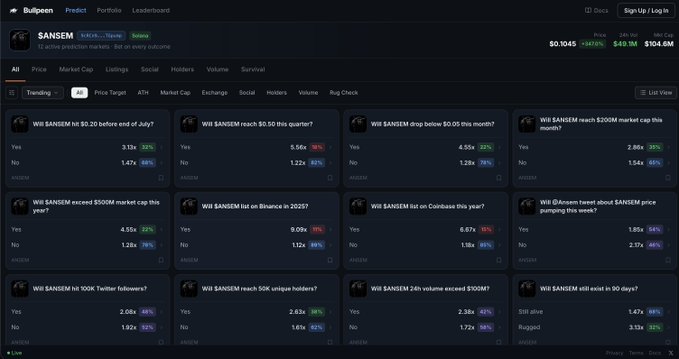 The image shows the Bullpeen prediction platform displaying active markets for the meme coin $ANSEM ($ANSEM), currently priced at $0.1045 with a $49.1M 24hr volume and $104.6M market cap. The markets include various yes/no bets such as "Will $ANSEM hit $0.20 before end of July?" (3.13x on Yes) and "Will $ANSEM list on Binance in 2025?" (9.09x on Yes), directly tying to the post's call for users to bet SOL on these prediction markets.