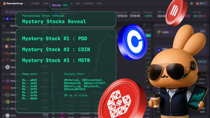 The image is a promotional graphic for PancakeSwap's "Mystery Stocks Reveal" event, displaying the three revealed stock tickers (PDD, COIN, and MSTR) alongside a mascot character holding a coffee cup and tablet, with a list of winning social media handles and swap pool details matching the post's announcement.