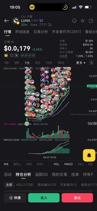 A crypto trading app displaying the LUNA/USDT pair with a current price of $0.0179 (+3.5%), showing a price chart covered with cartoon character stickers, MACD indicators, and Chinese language interface elements.