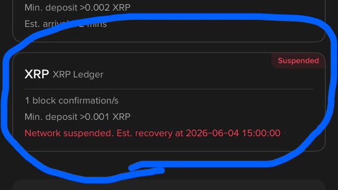 A circled/circled-in-blue screenshot showing the XRP (XRP Ledger) network status as "Suspended" with text reading "Network suspended. Est. recovery at 2026-06-04 15:00:00" and minimum deposit of >0.001 XRP.