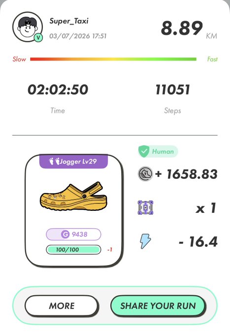 A fitness app screenshot showing a completed run by Super_Taxi on 03/07/2026 covering 8.89 km in 02:02:50 with 11,051 steps, displaying a Jogger Lv 29 Crocs shoe NFT.