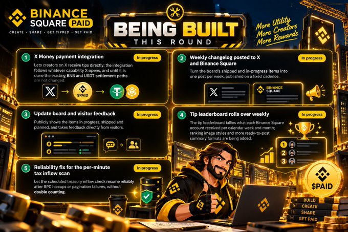 A Binance Square "BEING BUILT THIS ROUND" infographic listing five "in progress" updates, including X Money payment integration, a weekly changelog, board updates, a tip leaderboard, and a reliability fix, featuring a cartoon man at a laptop.