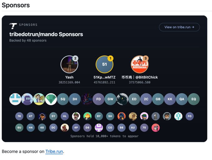 The image shows a "Sponsors" section for the GitHub repository "tribedotrun/mando," backed by 48 sponsors, with the top three being Yash (38,251,169.004 tokens), 51Kp...wMTZ (45,761,892.211 tokens), and 市布鸡 | @BitBitChick (37,576,866.580 tokens), demonstrating Tribe 2.0's new feature of turning token holders into project sponsors.