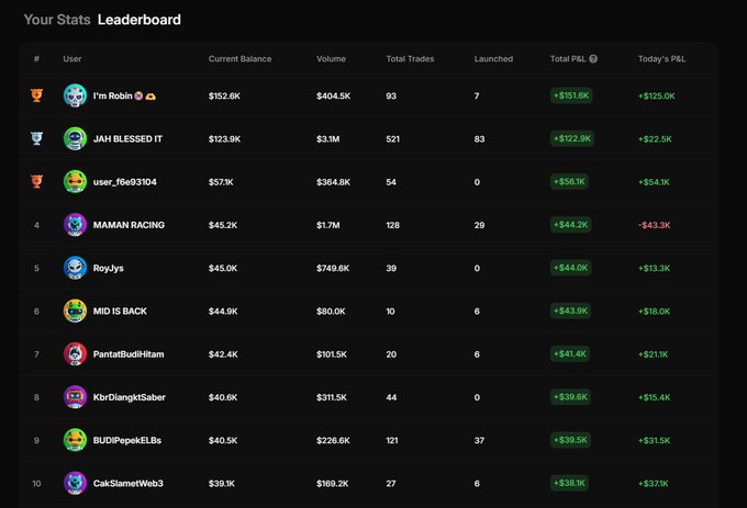A leaderboard for a Catapult Trade $PULT trading tournament ranks the top 10 users, with "I'm Robin" leading at $152.6K, followed by "JAH BLESSED IT" at $123.9K and "user_f6e93104" at $57.1K based on current balance and P&L. The post highlights how participants can compete using virtual funds for a shot at the $10,000 prize pool without real financial risk.