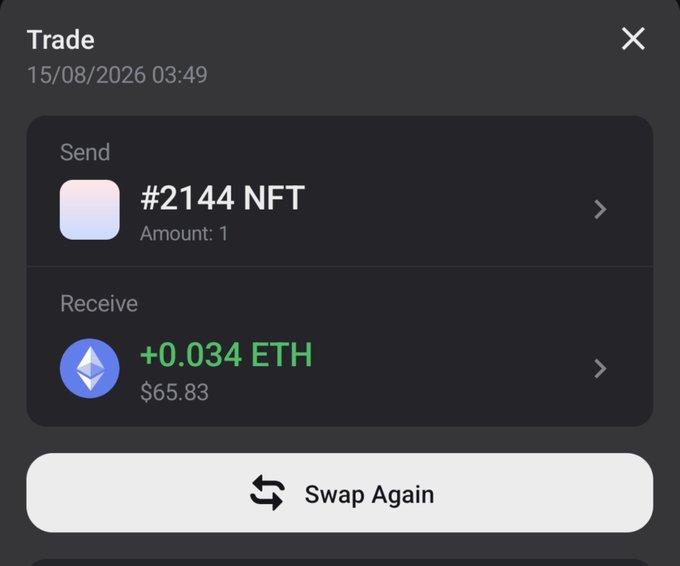 A completed trade confirmation on 15/08/2026 showing the swap of #2144 NFT (Amount: 1) for +0.034 ETH ($65.83), with a Swap Again button.